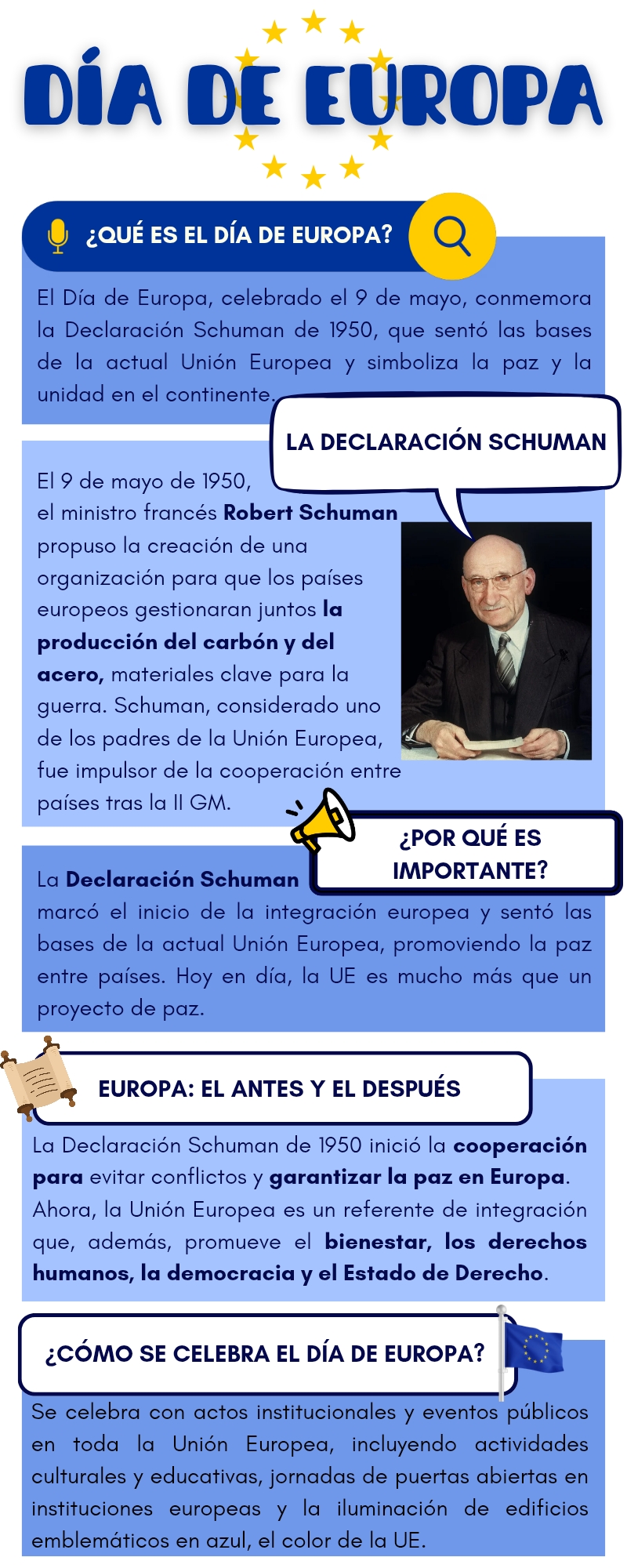 El Día de Europa: ¿por qué se celebra el 9 de mayo?